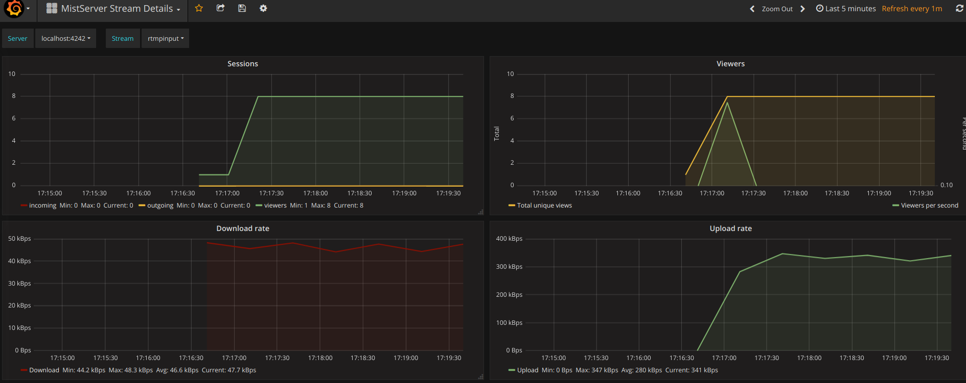 Image of the MistServer Stream Details Dashboard in grafana